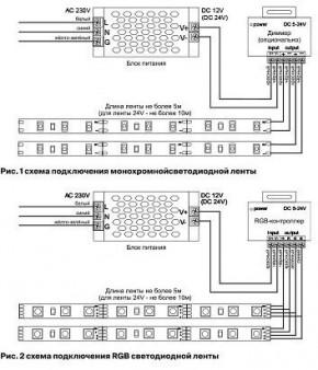 Лента светодиодная Maytoni Led strip 10126 в Александровском - alexsandrovskoe.ok-mebel.com | фото 2