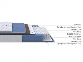 PROxSON Матрас Active Comfort M (Ткань Трикотаж Эко) 80x195 в Александровском - alexsandrovskoe.ok-mebel.com | фото 3