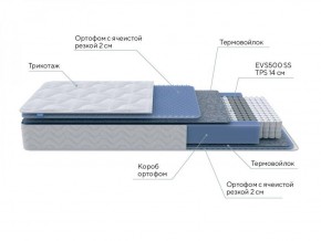 PROxSON Матрас Active M Roll (Ткань Трикотаж Эко) 140x200 в Александровском - alexsandrovskoe.ok-mebel.com | фото 7