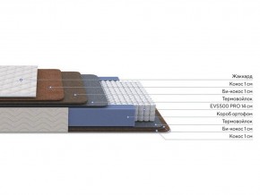 PROxSON Матрас Balance Double F (Ткань Синтетический жаккард) 80x200 в Александровском - alexsandrovskoe.ok-mebel.com | фото 2