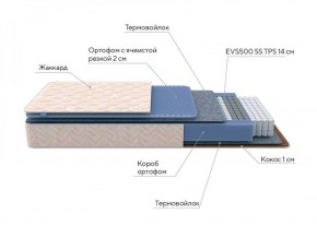 PROxSON Матрас Balance Duo M/S (Ткань Синтетический жаккард) 120x190 в Александровском - alexsandrovskoe.ok-mebel.com | фото 7