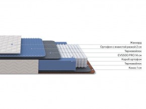PROxSON Матрас Balance Duo M/S (Ткань Синтетический жаккард) 200x195 в Александровском - alexsandrovskoe.ok-mebel.com | фото 2