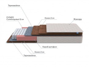 PROxSON Матрас Base F (Ткань Синтетический жаккард) 160x200 в Александровском - alexsandrovskoe.ok-mebel.com | фото 4