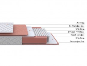 PROxSON Матрас Base M (Ткань Синтетический жаккард) 120x200 в Александровском - alexsandrovskoe.ok-mebel.com | фото 2