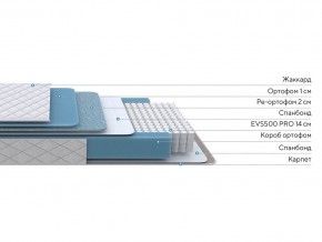 PROxSON Матрас FIRST 500 Flat M (Ткань Синтетический жаккард) 80x200 в Александровском - alexsandrovskoe.ok-mebel.com | фото 3