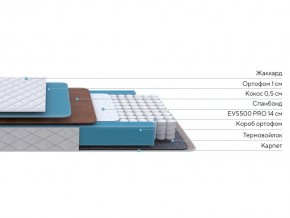 PROxSON Матрас FIRST Cocos Flat M (Ткань Синтетический жаккард) 120x200 в Александровском - alexsandrovskoe.ok-mebel.com | фото 3