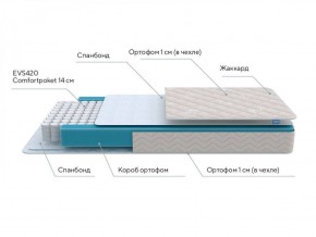 PROxSON Матрас FIRST M (Синтетический жаккард) 90x200 в Александровском - alexsandrovskoe.ok-mebel.com | фото 8