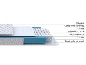 PROxSON Матрас FIRST M (Синтетический жаккард) 80x200 в Александровском - alexsandrovskoe.ok-mebel.com | фото 2