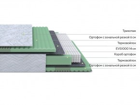 PROxSON Матрас Green Comfort M (Tricotage Dream) 140x190 в Александровском - alexsandrovskoe.ok-mebel.com | фото 2