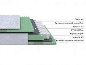 PROxSON Матрас Green Comfort M (Tricotage Dream) 80x200 в Александровском - alexsandrovskoe.ok-mebel.com | фото 2