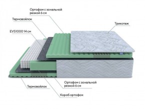 PROxSON Матрас Green Comfort M (Tricotage Dream) 140x195 в Александровском - alexsandrovskoe.ok-mebel.com | фото 8