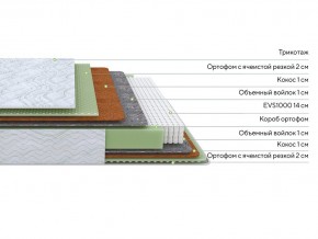 PROxSON Матрас Green M (Tricotage Dream) 140x220 в Александровском - alexsandrovskoe.ok-mebel.com | фото 4
