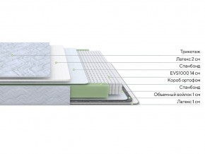 PROxSON Матрас Green S (Tricotage Dream) 120x210 в Александровском - alexsandrovskoe.ok-mebel.com | фото 2