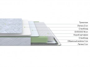 PROxSON Матрас Green S (Tricotage Dream) 80x200 в Александровском - alexsandrovskoe.ok-mebel.com | фото 2