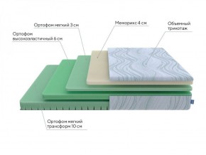 PROxSON Матрас Motion Memo Flex S (Motion Dream) 120x195 в Александровском - alexsandrovskoe.ok-mebel.com | фото 17