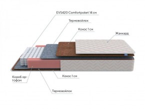 PROxSON Матрас Standart F (Ткань Синтетический жаккард) 120x200 в Александровском - alexsandrovskoe.ok-mebel.com | фото 7